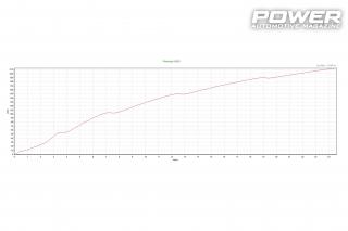 Budget Test: Audi A4 B6 1.8T 340Whp